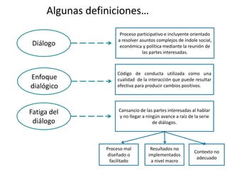 Diálogo
Enfoque
dialógico
Fatiga del
diálogo
Proceso participativo e incluyente orientado
a resolver asuntos complejos de ...