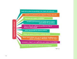 10
Partir de las metas de aprendizaje y los criterios de evaluación
Incluirla en la planeación para asignarle el tiempo adecuado
Expresarse con respeto y amabilidad
Brindarla oportunamente para poder generar nuevas
oportunidades de aprendizaje
Crear un clima de confianza (no punitivo) en el que el
alumno se sienta cómodo
Indagar qué generó el avance o resultado obtenido
Iniciar mencionando los aspectos positivos
Expresar con claridad qué esperamos que ocurra después
Ofrecer oportunidades para que los estudiantes identifiquen por sí
mismos sus fortalezas, dificultades y áreas de mejora
Jerarquizar y elegir lo más significativo para mejorar el aprendizaje
Sugerenciaspararealimentar
Figura 3.3
 