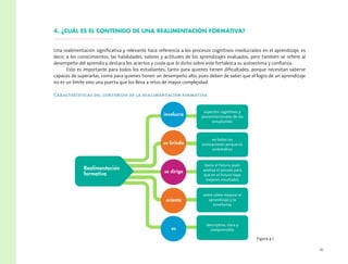 11
4. ¿Cuál es el contenido de una realimentación formativa?
Una realimentación significativa y relevante hace referencia a los procesos cognitivos involucrados en el aprendizaje, es
decir, a los conocimientos, las habilidades, valores y actitudes de los aprendizajes evaluados, pero también se refiere al
desempeño del aprendiz y destaca los aciertos y cuida que lo dicho sobre este fortalezca su autoestima y confianza.
Esto es importante para todos los estudiantes; tanto para quienes tienen dificultades, porque necesitan saberse
capaces de superarlas, como para quienes tienen un desempeño alto, pues deben de saber que el logro de un aprendizaje
no es un límite sino una puerta que los lleva a retos de mayor complejidad.
Características del contenido de la realimentación formativa
Realimentación
formativa
involucra
se brinda
se dirige
aspectos cognitivos y
psicoemocionales de los
estudiantes
en todas las
evaluaciones porque es
sistemática
orienta
es
sobre cómo mejorar el
aprendizaje y la
enseñanza
descriptiva, clara y
comprensible
hacia el futuro, pues
analiza el pasado para
que en el futuro haya
mejores resultados
Figura 4.1
 