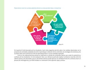 25
Preguntas clave de la realimentación en la evaluación final o sumativa
Sin importar el nivel alcanzado por los estudiantes, hacer estas preguntas permite saber si las medidas relacionadas con la
propuesta de actividades adoptadas durante el aprendizaje, la selección de los contenidos, las estrategias de enseñanza y los
acuerdos sobre cómo enfrentar los retos de aprendizaje dieron o no los resultados esperados.
Como en las realimentaciones previas es importante no olvidar los contenidos básicos que cuiden la autoestima y
confianza de los estudiantes. En esta evaluación tiene una relevancia particular explicar la distancia recorrida entre los
saberes previos y los alcanzados, pues es ahí donde el alumno puede apreciar con claridad el fruto de su esfuerzo, hacer un
proceso de metacognición y con ello fortalecer su motivación como aprendiz capaz y exitoso.
¿Qué
aprendieron?
¿En qué medida
se lograron los
aprendizajes?
¿Se hicieron
los ajustes
acordados en
las evaluaciones
previas?
¿Qué
cambios
necesitan
aplicarse al
aprendizaje y
a la enseñanza de
estos contenidos?
¿Qué ajustes
no dieron los
resultados
esperados?
Figura 8.1
 