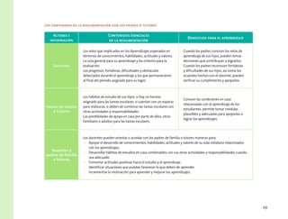 29
Los contenidos de la realimentación con los padres o tutores
Actores e
información
Contenidos esenciales
de la realimentación
Beneficios para el aprendizaje
Docentes
Los retos que implicados en los Aprendizajes esperados en
términos de conocimientos, habilidades, actitudes y valores.
La ruta general para su aprendizaje y los criterios para la
evaluación.
Los progresos, fortalezas, dificultades y obstáculos
detectados durante el aprendizaje y los que permanecieron
al final del periodo asignado para su logro.
Cuando los padres conocen los retos de
aprendizaje de sus hijos, pueden tomar
decisiones que contribuyan a lograrlos.
Cuando los padres reconocen fortalezas
y dificultades de sus hijos, así como los
acuerdos hechos con el docente, pueden
verificar su cumplimiento y apoyarlos.
Padres de familia
o tutores
Los hábitos de estudio de sus hijos: si hay un horario
asignado para las tareas escolares, si cuentan con un espacio
para realizaras, si deben de combinar las tareas escolares con
otras actividades y responsabilidades.
Las posibilidades de apoyo en casa por parte de ellos, otros
familiares o adultos para las tareas escolares.
Conocer las condiciones en casa
relacionadas con el aprendizaje de los
estudiantes, permite tomar medidas
plausibles y adecuadas para apoyarlos a
lograr los aprendizajes.
Docentes y
padres de familia
o tutores
Los docentes pueden orientar o acordar con los padres de familia o tutores maneras para:
•	 Apoyar el desarrollo de conocimientos, habilidades, actitudes y valores de su vida cotidiana relacionados
con los aprendizajes.
•	 Desarrollar hábitos de estudios en casa combinables con sus otras actividades y responsabilidades cuando
sea adecuado.
•	 Fomentar actitudes positivas hacia el estudio y el aprendizaje.
•	 Identificar situaciones que puedan favorecer lo que deben de aprender.
•	 Incrementar la motivación para aprender y mejorar los aprendizajes.
 