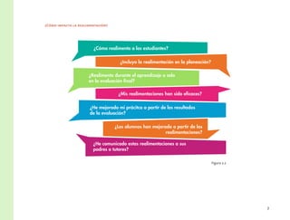 7
¿Cómo impacta la realimentación?
¿Cómo realimento a los estudiantes?
¿Incluyo la realimentación en la planeación?
¿Realimento durante el aprendizaje o solo
en la evaluación final?
¿Mis realimentaciones han sido eficaces?
¿He mejorado mi prácitca a partir de los resultados
de la evaluación?
¿He comunicado estas realimentaciones a sus
padres o tutores?
¿Los alumnos han mejorado a partir de las
realimentaciones?
Figura 2.2
 
