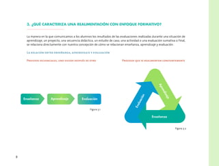 8
3. ¿Qué caracteriza una realimentación con enfoque formativo?
La manera en la que comunicamos a los alumnos los resultados de las evaluaciones realizadas durante una situación de
aprendizaje, un proyecto, una secuencia didáctica, un estudio de caso, una actividad o una evaluación sumativa o final,
se relaciona directamente con nuestra concepción de cómo se relacionan enseñanza, aprendizaje y evaluación.
La relación entre enseñanza, aprendizaje y evaluación
Procesos secuenciales, uno sucede después de otro Procesos que se realimentan constantemente
EvaluaciónAprendizajeEnseñanza
Aprendizaje
Enseñanza
Evaluación
Figura 3.1
Figura 3.2
 