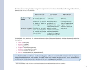 11
Otrostiposdeevaluaciónquesedebenincorporaraunaplaneaciónsonlaheteroevaluación,lacoevaluaciónylaautoevaluación,
veamos cuáles son sus características:
Heteroevaluación Coevaluación Autoevaluación
¿Quiénes participan
en ella?
El docente y el alumno Los alumnos El alumno
¿Cuál es su propósito?
Contar con dos miradas
u opiniones sobre los
aprendizajes.
Contribuir a la mejora
de los mismos mediante
la creación de nuevas
oportunidades.
Aprender a valorar
los procesos y el
desempeño de los pares,
con la responsabilidad
que esto conlleva,
además de representar
una oportunidad para
compartir estrategias de
aprendizaje en conjunto.
Conocer y valorar los
procesos de aprendizaje
propios y contar con
bases para mejorar el
desempeño.
Al contemplar en la planeación los diversos momentos y tipos de evaluación, podemos formular las siguientes preguntas
orientadoras:
•	 ¿Para qué evaluaré?
•	 ¿Qué voy a evaluar?
•	 ¿Cómo voy a evaluar?
•	 ¿Con qué instrumentos evaluaré?
•	 ¿Cuándo se reunirá la información?
•	 ¿Cómo analizaré los resultados?
•	 ¿De qué modo llevaré a cabo la realimentación?
La evaluación no debe convertirse en un acto concreto, que se realiza una vez terminada la formación. Debe ser un proceso
que acompaña el aprendizaje. Si se convierte en un acto aislado corre el peligro de no ser rigurosa, ya que las variables que
condicionan ese momento son tantas y tan potentes que no se puede garantizar la validez.6
6
Santos Guerra, Miguel Ángel, Una flecha en la Diana. La evaluación como aprendizaje, Madrid, Narcea, 2003, p. 16.
 