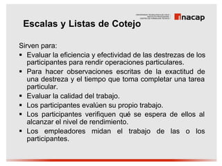 Escalas y Listas de Cotejo

Sirven para:
§ Evaluar la eficiencia y efectividad de las destrezas de los
   participantes para rendir operaciones particulares.
§ Para hacer observaciones escritas de la exactitud de
   una destreza y el tiempo que toma completar una tarea
   particular.
§ Evaluar la calidad del trabajo.
§ Los participantes evalúen su propio trabajo.
§ Los participantes verifiquen qué se espera de ellos al
   alcanzar el nivel de rendimiento.
§ Los empleadores midan el trabajo de las o los
   participantes.
 