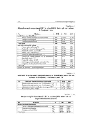 Evaluarea eficienţei energetice112
Tabelul A1.8
Bilanţul energetic momentan al CET în primul (RF1) dintre cele trei regimuri
de funcţionare alese
Nr Mărimea UM PCI PCS
Intrări în conturul de bilanţ
1 Puterea calorifică intrată cu combustibilul MW 22,36 24,80
2 Entalpia aerului aspirat MW 0,21 0,21
3 Entalpia combustibilului MW 0,01 0,01
Total intrat MW 22,58 25,02
Ieşiri din conturul de bilanţ
1 Puterea activă la bornele TG MW 3,36 3,36
2 Pierderi de putere activă asociate TG MW 0,193 0,193
3 Pierderi de căldură asociate TG MW 0,186 0,186
4 Puterea activă la bornele TA MW 0,542 0,542
5 Pierderi de putere activă asociate TA MW 0,063 0,063
6 Pierderi de căldură asociate TA şi distribuţiei
aburului în limita CET
MW 0,12 0,12
7 Pierderi de căldură ale CR MW 0,12 0,12
8 Entalpia gazelor de ardere la ieşirea din CR MW 3,08 5,52
9 Conţinutul de căldură al aburului livrat MW 14,95 14,95
Total ieşit MW 22,62 25,06
Eroarea de închidere a bilanţului energetic % 0,16 0,14
Tabelul A1.9
Indicatorii de performanţă energetică realizaţi în primul (RF1) dintre cele trei
regimuri de funcţionare caracteristice ale CET
Nr Indicatorul de performanţă energetică UM PCI PCS
1 Randamentul de producere a en electrice pentru TG % 23,17 20,89
2 Randamentul de producere a en electrice pentru TA % 4,89 4,89
3 Indicele de structură a producţiei de energie a CET - 0,261 0,261
4 Randamentul global al CET % 84,26 75,98
Tabelul A1.10
Bilanţul energetic momentan al CET în al doilea (RF2) dintre cele trei
regimuri de funcţionare alese
Nr Mărimea UM PCI PCS
Intrări în conturul de bilanţ
1 Puterea calorifică intrată cu combustibilul MW 18,87 20,93
2 Entalpia aerului aspirat MW 0,21 0,21
3 Entalpia combustibilului MW 0,01 0,01
Total intrat MW 19,09 21,15
 
