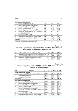 Anexe 113
Ieşiri din conturul de bilanţ
1 Puterea activă la bornele TG MW 3,36 3,36
2 Pierderi de putere activă asociate TG MW 0,193 0,193
3 Pierderi de căldură asociate TG MW 0,186 0,186
4 Puterea activă la bornele TA MW 0,223 0,223
5 Pierderi de putere activă asociate TA MW 0,052 0,052
6 Pierderi de căldură asociate TA şi distribuţiei
aburului în limita CET
MW 0,12 0,12
7 Pierderi de căldură ale CR MW 0,10 0,10
8 Entalpia gazelor de ardere la ieşirea din CR MW 3,03 5,09
9 Conţinutul de căldură al aburului livrat MW 11,85 11,85
Total ieşit MW 19,12 21,18
Eroarea de închidere a bilanţului energetic % 0,19 0,17
Tabelul A1.11
Indicatorii de performanţă energetică realizaţi în al doilea (RF2) dintre cele
trei regimuri de funcţionare caracteristice ale CET
Nr Indicatorul de performanţă energetică UM PCI PCS
1 Randamentul de producere a en electrice pentru TG % 23,17 20,89
2 Randamentul de producere a en electrice pentru TA % 3,85 3,85
3 Indicele de structură a producţiei de energie a CET - 0,302 0,302
4 Randamentul global al CET % 81,78 73,74
Tabelul A1.12
Bilanţul energetic momentan al CET în al treilea (RF3) dintre cele trei
regimuri de funcţionare alese
Nr Mărimea UM PCI PCS
Intrări în conturul de bilanţ
1 Puterea calorifică intrată cu combustibilul MW 14,50 16,08
2 Entalpia aerului aspirat MW 0,21 0,21
3 Entalpia combustibilului MW 0,01 0,01
Total intrat MW 14,72 16,30
Ieşiri din conturul de bilanţ
1 Puterea activă la bornele TG MW 3,36 3,36
2 Pierderi de putere activă asociate TG MW 0,193 0,193
3 Pierderi de căldură asociate TG MW 0,186 0,186
4 Puterea activă la bornele TA MW 0,0 0,0
5 Pierderi de putere activă asociate TA MW 0,0 0,0
6 Pierderi de căldură asociate TA şi distribuţiei
aburului în limita CET
MW 0,08 0,08
7 Pierderi de căldură ale CR MW 0,08 0,08
8 Entalpia gazelor de ardere la ieşirea din CR MW 2,97 4,55
 
