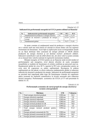 Anexe 115
Tabelul A1.15
Indicatorii de performanţă energetică ai CCGA pentru ultimul an financiar
Nr Indicatorul de performanţă energetică UM PCI PCS
1 Randamentul de producere a energiei electrice % 19,07 17,19
2 Indicele de structură a producţiei de energie
livrate
- 0,314 0,314
3 Randamentul global % 79,77 71,93
Se poate constata că randamentul anual de producere a energiei electrice
are o valoare mult mai mică decât cel calculat în oricare dintre cele trei regimuri
momentane de funcţionare. Acest fapt se explică prin accea că înregistrările anuale
nu au făcut distincţie între consumul de energie primară al ASCR aferent
producerii de energie electrică şi cel destinat exclusiv producerii căldurii.
Indicatorii semnificativi sunt de altfel ultimii doi, ale căror valori se poate constata
că se situează între valorile realizate în regimurile momentane studiate.
Bilanţul energetic al CCGA pentru un an financiar arată nivelul modest al
performanţelor sale energetice, nivel datorat efectului de scară, concepţiei
ansamblului şi modului de funcţionare al ciclului combinat pe parcursul unui an.
Randamentul global de circa 80 % raportat la PCI este corespunzător pentru un
ciclu mixt de cogenerare cu ardere suplimentară. Recurgerea la arderea
suplimentară are din păcate ca efecte reducerea randamentului global şi reducerea
indicelui de structură a producţiei de energie. Indicatorii de performanţă energetică
nu prezintă însă importanţă atâta timp cât funcţionarea centralei de cogenerare
aduce economii de cheltuieli semnificative la nivelul sucursalei prin reducerea
facturii energetice. Performanţele economice ale CCGA şi CT sunt prezentate în
tabelul A1.16.
Tabelul A1.16
Performanţele economice ale sursei proprii de energie electrică şi
termică a întreprinderii
Nr. Mărimea UM Valoarea
1 Total energie electrică produsă GWh/an 24,5
2 Energie electrică exportată GWh/an 7,0
3 Energie electrică importată GWh/an 0,5
4 Energie electrică consumată GWh/an 18,0
5 Energie termică produsă în CR GWh/an 78,0
6 Energie termică produsă în CT GWh/an 3,0
7 Total energie termică produsă pentru
consum
GWh/an 81,0
8 Energie primară consumată de TG GWh/an 118,0
9 Energie primară consumată de ASCR GWh/an 24,5
10 Energie primară consumată de CT GWh/an 4,5
 