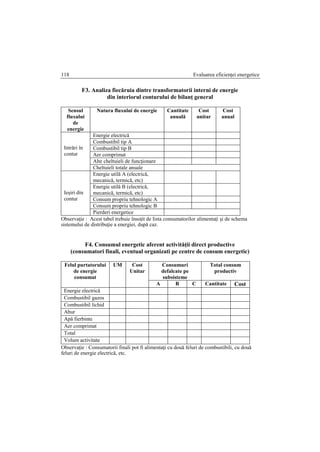 Evaluarea eficienţei energetice118
F3. Analiza fiecăruia dintre transformatorii interni de energie
din interiorul conturului de bilanţ general
Sensul
fluxului
de
energie
Natura fluxului de energie Cantitate
anuală
Cost
unitar
Cost
anual
Intrări în
contur
Energie electrică
Combustibil tip A
Combustibil tip B
Aer comprimat
Alte cheltuieli de funcţionare
Cheltuieli totale anuale
Ieşiri din
contur
Energie utilă A (electrică,
mecanică, termică, etc)
Energie utilă B (electrică,
mecanică, termică, etc)
Consum propriu tehnologic A
Consum propriu tehnologic B
Pierderi energetice
Observaţie : Acest tabel trebuie însoţit de lista consumatorilor alimentaţi şi de schema
sistemului de distribuţie a energiei, după caz.
F4. Consumul energetic aferent activităţii direct productive
(consumatori finali, eventual organizati pe centre de consum energetic)
Felul purtatorului
de energie
consumat
UM Cost
Unitar
Consumuri
defalcate pe
subsisteme
Total consum
productiv
A B C Cantitate Cost
Energie electrică
Combustibil gazos
Combustibil lichid
Abur
Apă fierbinte
Aer comprimat
Total
Volum activitate
Observaţie : Consumatorii finali pot fi alimentaţi cu două feluri de combustibili, cu două
feluri de energie electrică, etc.
 