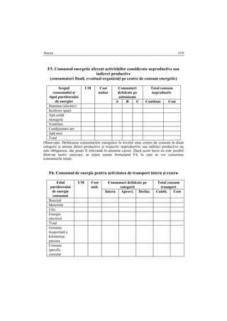 Anexe 119
F5. Consumul energetic aferent activităţilor considerate neproductive sau
indirect productive
(consumatori finali, eventual organizaţi pe centre de consum energetic)
Scopul
consumului şi
tipul purtătorului
de energiei
UM Cost
unitar
Consumuri
defalcate pe
subsisteme
Total consum
neproductiv
A B C Cantitate Cost
Iluminat (electric)
Incălzire spaţii
Apă caldă
menajeră
Ventilare
Condiţionare aer
Apă rece
Total
Observaţie. Defalcarea consumurilor energetice la nivelul unui centru de consum în două
categorii şi anume direct productive şi respectiv neproductive sau indirect productive nu
este obligatorie, dar poate fi relevantă în anumite cazuri. Dacă acest lucru nu este posibil
dintr-un motiv oarecare, se reţine numai formularul F4, în care se vor consemna
consumurile totale.
F6. Consumul de energie pentru activitatea de transport intern şi extern
Felul
purtătorului
de energie
consumat
UM Cost
unit.
Consumuri defalcate pe
categorii
Total consum
transport
Intern Aprovi. Desfac. Cantit. Cost
Benzină
Motorină
Ulei
Energie
electrică
Total
Greutate
trasportată x
kilometraj
parcurs
Consum
specific
cumulat
 