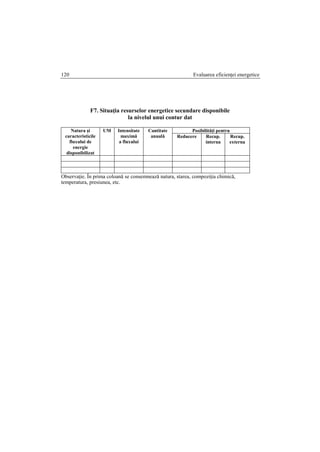 Evaluarea eficienţei energetice120
F7. Situaţia resurselor energetice secundare disponibile
la nivelul unui contur dat
Natura şi
caracteristicile
fluxului de
energie
disponibilizat
UM Intensitate
maximă
a fluxului
Cantitate
anuală
Posibilităţi pentru
Reducere Recup.
interna
Recup.
externa
Observaţie. În prima coloană se consemnează natura, starea, compoziţia chimică,
temperatura, presiunea, etc.
 