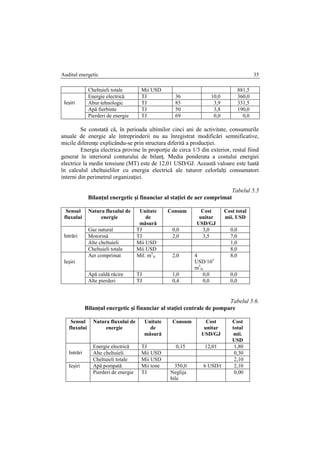 Auditul energetic 35
Cheltuieli totale Mii USD 881,5
Ieşiri
Energie electrică TJ 36 10,0 360,0
Abur tehnologic TJ 85 3,9 331,5
Apă fierbinte TJ 50 3,8 190,0
Pierderi de energie TJ 69 0,0 0,0
Se constată că, în perioada ultimilor cinci ani de activitate, consumurile
anuale de energie ale întreprinderii nu au înregistrat modificări semnificative,
micile diferenţe explicându-se prin structura diferită a producţiei.
Energia electrica provine în proporţie de circa 1/3 din exterior, restul fiind
generat în interiorul conturului de bilanţ. Media ponderata a costului energiei
electrice la medie tensiune (MT) este de 12,01 USD/GJ. Această valoare este luată
în calculul cheltuielilor cu energia electrică ale tuturor celorlalţi consumatori
interni din perimetrul organizaţiei.
Tabelul 5.5
Bilanţul energetic şi financiar al staţiei de aer comprimat
Sensul
fluxului
Natura fluxului de
energie
Unitate
de
măsură
Consum Cost
unitar
USD/GJ
Cost total
mii. USD
Intrări
Gaz natural TJ 0,0 3,0 0,0
Motorină TJ 2,0 3,5 7,0
Alte cheltuieli Mii USD 1,0
Cheltuieli totale Mii USD 8,0
Ieşiri
Aer comprimat Mil. m3
N 2,0 4
USD/103
m3
N
8,0
Apă caldă răcire TJ 1,0 0,0 0,0
Alte pierderi TJ 0,4 0,0 0,0
Tabelul 5.6.
Bilanţul energetic şi financiar al staţiei centrale de pompare
Sensul
fluxului
Natura fluxului de
energie
Unitate
de
măsură
Consum Cost
unitar
USD/GJ
Cost
total
mii.
USD
Intrări
Energie electrică TJ 0,15 12,01 1,80
Alte cheltuieli Mii USD 0,30
Cheltuieli totale Mii USD 2,10
Ieşiri Apă pompată Mii tone 350,0 6 USD/t 2,10
Pierderi de energie TJ Neglija
bile
0,00
 