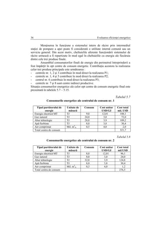 Evaluarea eficienţei energetice36
Menţinerea în funcţiune a sistemului intern de răcire prin intermediul
staţiei de pompare a apei poate fi considerată o utilitate internă comună sau un
serviciu general. Din acest motiv, cheltuielile aferente funcţionării sistemului de
răcire urmează a fi repartizate în mod egal în cheltuielile cu energia ale fiecăruia
dintre cele trei produse finale.
Ansamblul consumatorilor finali de energie din perimetrul întreprinderii a
fost împărţit în opt centre de consum energetic. Contribuţia acestora la realizarea
celor trei produse principale este următoarea :
- centrele nr. 1, 2 şi 3 contribuie în mod direct la realizarea P1;
- centrele nr. 1, 4 şi 5 contribuie în mod direct la realizarea P2;
- centrul nr. 6 contribuie în mod direct la realizarea P3;
- centrele nr. 7 şi 8 sunt centre indirect productive.
Situaţia consumurilor energetice ale celor opt centre de consum energetic final este
prezentată în tabelele 5.7 – 5.15.
Tabelul 5.7
Consumurile energetice ale centrului de consum nr. 1
Tipul purtătorului de
energie
Unitate de
măsură
Consum Cost unitar
USD/GJ
Cost total
mii. USD
Energie electrică MT TJ 9,0 12,01 108,1
Gaz natural TJ 24,0 3,0 72,0
Abur tehnologic TJ 28,0 3,9 109,2
Apă fierbinte TJ 8,0 3,8 30,4
Aer comprimat Mil. m3
N 0,5 4,0 2,0
Total centru de consum 321,7
Tabelul 5.8
Consumurile energetice ale centrului de consum nr. 2
Tipul purtătorului de
energie
Unitate de
măsură
Consum Cost unitar
USD/GJ
Cost total
mii USD
Energie electrică MT TJ 8,0 12,01 96,1
Gaz natural TJ 8,0 3,0 24,0
Abur tehnologic TJ 32,0 3,9 124,8
Apă fierbinte TJ 8,0 3,8 30,4
Aer comprimat Mil. m3
N 0,3 4,0 1,2
Total centru de consum 276,5
 