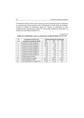 Evaluarea eficienţei energetice40
Contribuţiile fiecăruia dintre aceste centre de consum determină practic cheltuielile
cu energia pentru fiecare produs şi deci influenţează costurile totale de producţie.
Acestea la rândul lor determină preţul de vânzare al produselor şi deci
competitivitatea organizaţiei pe piaţă. În cazul de faţă, defalcarea cheltuielilor cu
energia este prezentată în tabelul 5.16.
Tabelul 5.16
Defalcarea cheltuielilor totale cu energia între produsele finale P1, P2 şi P3
Nr.
Crt.
Consumatori interni care
contribuie la producţia finală
Produsele finale ale organizaţiei
P1 P2 P3
1 Centrul de consum energetic 1 160,0 161,7 0,0
2 Centrul de consum energetic 2 276,5 0,0 0,0
3 Centrul de consum energetic 3 191,9 0,0 0,0
4 Centrul de consum energetic 4 0,0 151,5 0,0
5 Centrul de consum energetic 5 0,0 138,9 0,0
6 Centrul de consum energetic 6 0,0 0,0 138,3
7 Centrul de consum energetic 7 13,3 13,3 13,3
8 Centrul de consum energetic 8 12,8 12,9 12,9
9 Utilitaţi interne comune 0,7 0,7 0,7
10 Total cheltuieli cu energia 655,2 479,0 165,2
11 Valoare productie finală 5515,2 3897,4 1364,5
12 Cota cheltuielilor cu energia (%) 11,88 12,29 12,1
 