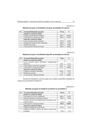 Bilanţul energetic , instrument al analizei energetice a unui contur dat 53
Tabelul 6.5
Bilanţul energetic al modulului energetic al instalaţiei de sinteză
Nr. Termenul bilanţului energetic TJ/an %
Intrări în conturul de bilanţ
1 Căldura recuperată din instalaţie 890,0 100,00
2 Total intrat în conturul de bilanţ 890,0 100,00
Ieşiri din conturul de bilanţ
1 Lucru mecanic pentru antrenare 175,0 19,66
2 Căldură sub formă de abur tehnologic 280,0 31,46
3 Pierderi de energie 435,0 48,88
4 Total ieşit din conturul de bilanţ 890,0 100,00
Tabelul 6.6
Bilanţul energetic al modulului frigorific al instalaţiei de sinteză
Nr. Termenul bilanţului energetic TJ/an %
Intrări în conturul de bilanţ
1 Lucru mecanic pentru antrenarea compresorului
frigorific 40,0 27,12
2 Frig (căldura extrasă din instalaţie) 107,5 72,88
3 Total intrat în conturul de bilanţ 147,5 100,00
Ieşiri din conturul de bilanţ
1 Căldura evacuată în atmosferă 144,0 97,63
2 Pierderi de energie 3,5 2,37
3 Total ieşit din conturul de bilanţ 147,5 100,00
Însumarea bilanţurilor celor trei părţi care compun ansamblul instalaţiei de
sinteză este prezentată în tabelul 6.7.
Tabelul 6.7
Bilanţul energetic al unităţii de producţie în ansamblul ei
Nr. Termenul bilanţului energetic TJ/an %
Intrări în conturul de bilanţ
1 Gaz natural cu rol de combustibil 680,0 83,95
2 Efectul exotermic al reacţiilor chimice 105,0 12,96
3 Energie electrică consumată pentru antrenarea unor
maşini rotative 25,0 3,09
4 Total intrat în conturul de bilanţ 810,0 100,00
Ieşiri din conturul de bilanţ
1 Căldura preluată de apa de răcire 107,0 13,21
3 Căldura sensibilă a gazelor de ardere evacuate din
instalaţie 50,0 6,17
 