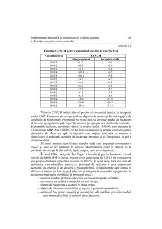 Implementarea sistemelor de monitorizare şi evaluare continuă
a eficienţei energetice a unui contur dat
69
Tabelul 9.2
Evoluţia CUSUM pentru consumul specific de energie [%]
Anul/trimestrul CUSUM
Întreg conturul Sectoarele calde
1986/1. -1.2 -1.0
1986/2. +0.1 +2.0
1986/3. +5.2 +4.6
1986/4. +10.8 +6.5
1987/1. +10.1 +5.8
1987/2. +9.2 +4.7
1987/3. +8.3 +4.5
1987/4. +6.7 +4.5
1988/1. +2.0 +2.7
1988/2. -1.1 -2.1
1988/3. -8.5 -8.6
1988/4. -18.6 -11.8
1989/1. -26.0 -16.3
1989/2. -33.4 -17.3
Valorile CUSUM indică efectul pozitiv al sistemului instalat la începutul
anului 1987. Consumul de energie realizat depinde de numeroşi factori legaţi şi de
condiţiile de funcţionare. Programul nu poate încă să coreleze gradul de încărcare
al fiecarui agregat principal (repartiţia sarcinii pe agregate) cu rezultatele realizate.
Economiile realizate, exprimate valoric la nivelul anilor 1989/90, sunt estimate la
0,8 milioane GBP. Alte 50000 GBP au fost economisite ca urmare a reconfigurării
sistemului de răcire cu apă. Economiile s-au obţinut mai ales ca urmare a
identificării şi reducerii cazurilor de încărcare excesivă şi de funcţionare în gol a
echipamentelor.
Sistemul permite identificarea zonelor unde sunt amplasaţi consumatorii
majori şi care se cer analizate în detaliu. Monitorizarea poate fi extinsă de la
purtătorii de energie la alte utilităţi (apă, oxigen, azot, aer comprimat).
În anul 1986, compania Tait Paper a instalat şi pus în funcţiune o nouă
maşină de hârtie (PM4). Iniţial, maşina avea capacitatea de 325 t/h iar conducerea
şi-a propus dublarea capacităţii maşinii cu 100 %. În acest scop, încă din faza de
proiectare s-au identificat zonele cu potenţial de realizare a unor importante
economii de energie şi de creştere a productivităţii. Echipamentele care intrau în
alcătuirea maşinii au fost cu grijă selectate şi integrate în ansamblul agregatului. S-
au adoptat mai multe modificări la proiectul iniţial :
- anumite condiţii pentru compoziţia şi consistenţa pastei de hârtie;
- antrenarea cu turbină a pompelor cu inel de apa;
- sistem de recuperare a căldurii în doua trepte;
- sistem de măsurare a umidităţii şi reglare a grosimii materialului;
- controlul funcţionării maşinii şi instalaţiilor sale auxiliare prin intermediul
unui sistem distribuit de control prin calculator.
 