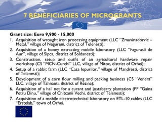 7 BENEFICIARIES OF MICROGRANTS
Grant size: Euro 9,900 - 15,000
1. Acquisition of wrought iron processing equipment (LLC “Zmuvinadorvic –
Metal,” village of Negureni, district of Telenesti);
2. Acquisition of a honey extracting mobile laboratory (LLC “Fagurasii de
Aur”, village of Sipca, district of Soldanesti);
3. Construction, setup and outfit of an agricultural hardware repair
workshop (CS “MCN-Curchi” LLC, village of Mitoc, district of Orhei);
4. Setup of a rabbit farm (LLC “Casa Iepurilor,” village of Mandresti, district
of Telenesti);
5. Development of a corn flour milling and packing business (CS “Venera”
LLC, village of Tahnauti, district of Rezina);
6. Acquisition of a hail net for a curant and jostaberry plantation (PF “Gaina
Petru Dinu,” village of Chitcanii Vechi, district of Telenesti);
7. Acquisition of a mobile electrotechnical laboratory on ETL-10 cables (LLC
“Erstelab,” town of Orhei.

 