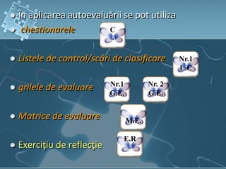  În aplicarea autoevaluării se pot utiliza
 chestionarele
 Listele de control/scări de clasificare
 grilele de evaluare
 Matrice de evaluare
 Exerciţiu de reflecţie
C
Nr.1
G.E.
Nr. 2
G.E.
E.R
Nr.1
L.C
M.E.
 