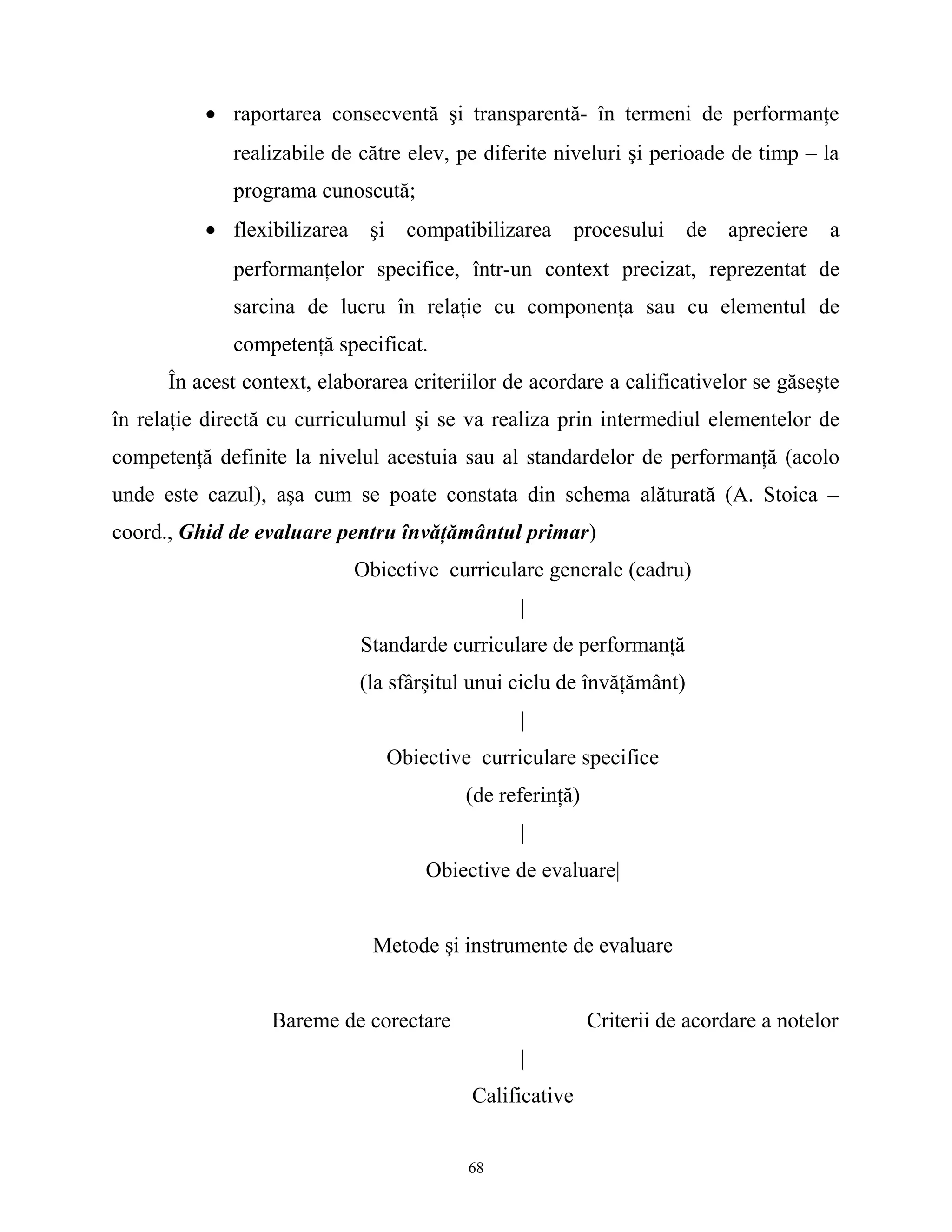• raportarea consecventă şi transparentă- în termeni de performanţe
realizabile de către elev, pe diferite niveluri şi perioade de timp – la
programa cunoscută;
• flexibilizarea şi compatibilizarea procesului de apreciere a
performanţelor specifice, într-un context precizat, reprezentat de
sarcina de lucru în relaţie cu componenţa sau cu elementul de
competenţă specificat.
În acest context, elaborarea criteriilor de acordare a calificativelor se găseşte
în relaţie directă cu curriculumul şi se va realiza prin intermediul elementelor de
competenţă definite la nivelul acestuia sau al standardelor de performanţă (acolo
unde este cazul), aşa cum se poate constata din schema alăturată (A. Stoica –
coord., Ghid de evaluare pentru învăţământul primar)
Obiective curriculare generale (cadru)
|
Standarde curriculare de performanţă
(la sfârşitul unui ciclu de învăţământ)
|
Obiective curriculare specifice
(de referinţă)
|
Obiective de evaluare|
Metode şi instrumente de evaluare
Bareme de corectare Criterii de acordare a notelor
|
Calificative
68
 