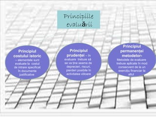 Principiile
evalu riiă
Principiul
permanenţei
metodelor-
Metodele de evaluare
trebuie aplicate în mod
consecvent de la un
exerciţiu financiar la
altul
Principiul
costului istoric
– elementele sunt
evaluate la costul
de intrare specificat
în documente
justificative
Principiul
prudenţei – în
evaluare trebuie să
se va ţine seama de
deprecieri, riscuri,
pierderi posibile în
activitatea viitoare
 