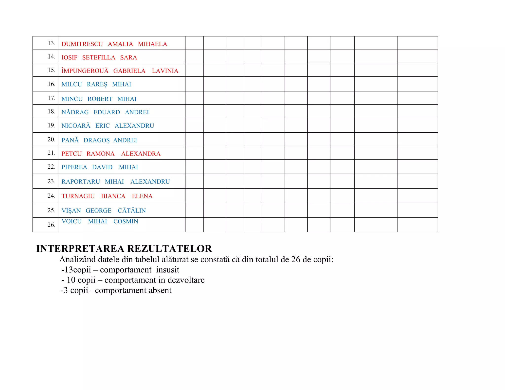 evaluare_initiala_rez.docx
