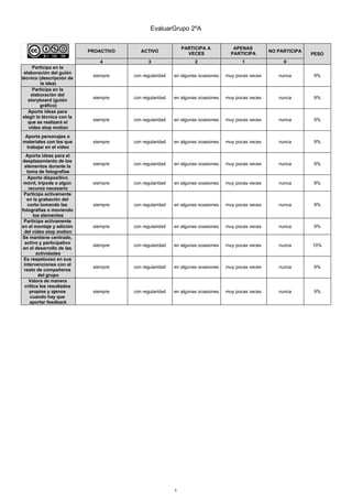 EvaluarGrupo 2ºA
1
PROACTIVO ACTIVO
PARTICIPA A
VECES
APENAS
PARTICIPA
NO PARTICIPA
PESO
4 3 2 1 0
Participa en la
elabora...