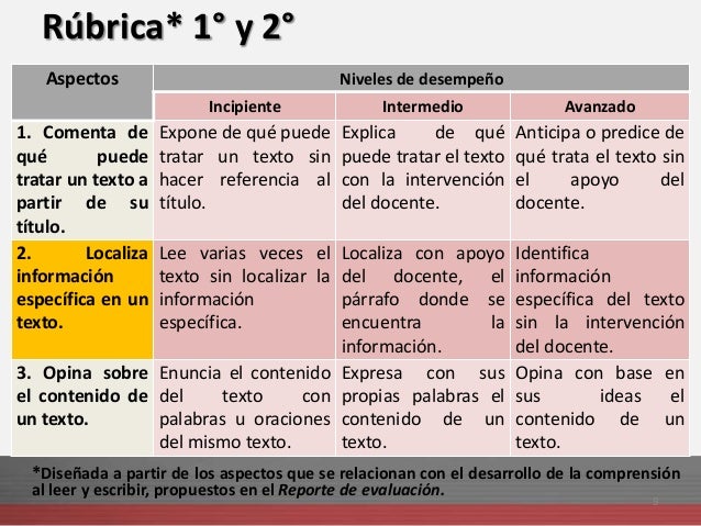 Evaluar la comprensión lectora