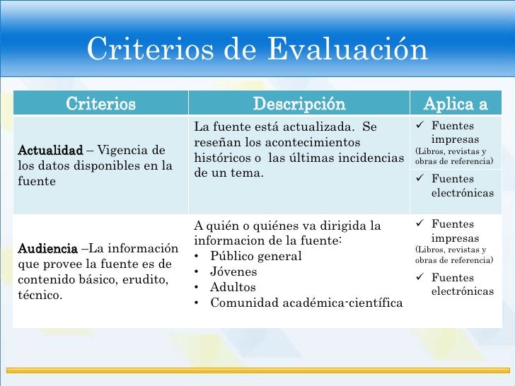 Evaluar la informacion
