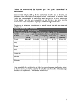Utilizar un instrumento de registro que sirva para sistematizar la
información.

Dependiendo del propósito y de los elementos elegidos por el docente, es
necesario crear instrumentos de registro donde sinteticemos de manera clara
cuales son los resultados de las libretas, esto permite por un lado, realizar de
forma rápida y precisa una evaluación de las libretas y por otro, permite
comunicar a cualquier persona el por qué emitimos un juicio de valor.

Revisemos el siguiente formato que es acorde con el ejemplo que estamos
analizando:
Escuela: Mártires de la evaluación.
5º grado Grupo “B” Cuarto Bimestre
Control de libreta de Español.     Total de temas vistos en libreta: 25
Nombre del                  Las libretas de los alumnos cuentan con:
alumno             Título o    Fecha      Consigna Producto o            Total de
                    tema                               ejercicio.       reactivos
Arnold            24 de 25 20 de 25 23 de 25           25 de 25        92 de 100

Brad.

Bruce.

Julia.

Leonardo.

Sandra.

Silvester.



Nota: esta tabla de registro solo servirá si el propósito es que las libretas valgan
al alumno como una fuente posterior de estudio. Los elementos detallados aquí
sólo son una sugerencia y pueden ser modificados.




                                                                                  3
 