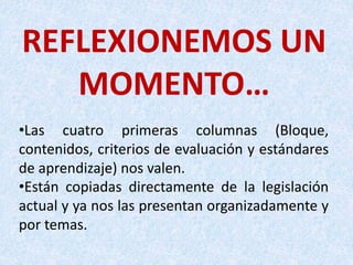 REFLEXIONEMOS UN
MOMENTO…
•Las cuatro primeras columnas (Bloque,
contenidos, criterios de evaluación y estándares
de aprendizaje) nos valen.
•Están copiadas directamente de la legislación
actual y ya nos las presentan organizadamente y
por temas.
 
