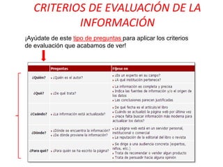CRITERIOS DE EVALUACIÓN DE LA INFORMACIÓN 
¡Ayúdate de este tipo de preguntas para aplicar los criterios de evaluación que acabamos de ver!  