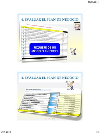 24/03/2011




            4. EVALUAR EL PLAN DE NEGOCIO




                  REQUIERE DE UN
                 MODELO EN EXCEL


                        Luis Muñiz ACCID




            4. EVALUAR EL PLAN DE NEGOCIO




                        Luis Muñiz ACCID




29-9-2010                                          12
 
