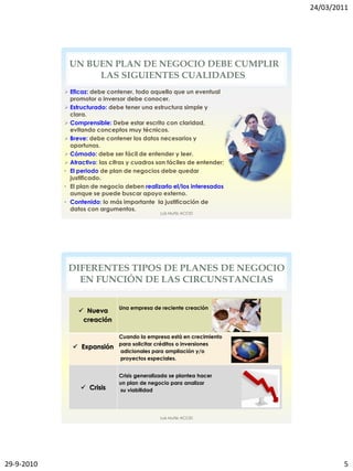 24/03/2011




             UN BUEN PLAN DE NEGOCIO DEBE CUMPLIR
                  LAS SIGUIENTES CUALIDADES
             Eficaz: debe contener, todo aquello que un eventual
              promotor o inversor debe conocer.
             Estructurado: debe tener una estructura simple y
              clara.
             Comprensible: Debe estar escrito con claridad,
              evitando conceptos muy técnicos.
             Breve: debe contener los datos necesarios y
              oportunos.
             Cómodo: debe ser fácil de entender y leer.
             Atractivo: las cifras y cuadros son fáciles de entender;
            • El periodo de plan de negocios debe quedar
              justificado.
            • El plan de negocio deben realizarlo el/los interesados
              aunque se puede buscar apoyo externo.
            • Contenido: lo más importante la justificación de
              datos con argumentos.
                                              Luis Muñiz ACCID




             DIFERENTES TIPOS DE PLANES DE NEGOCIO
               EN FUNCIÓN DE LAS CIRCUNSTANCIAS

                               Una empresa de reciente creación
                  Nueva
                  creación

                               Cuando la empresa está en crecimiento
                               para solicitar créditos o inversiones
                Expansión
                               adicionales para ampliación y/o
                               proyectos especiales.


                               Crisis generalizada se plantea hacer
                               un plan de negocio para analizar
                  Crisis      su viabilidad




                                              Luis Muñiz ACCID




29-9-2010                                                                        5
 
