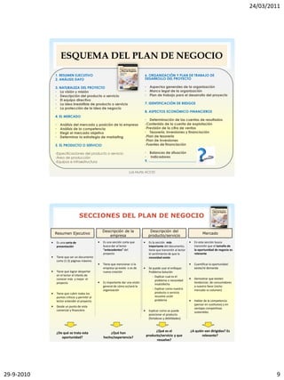 24/03/2011




                       ESQUEMA DEL PLAN DE NEGOCIO
                1. RESUMEN EJECUTIVO                                                   6. ORGANIZACIÓN Y PLAN DE TRABAJO DE
                2. ANÁLISIS DAFO                                                       DESARROLLO DEL PROYECTO

                3. NATURALEZA DEL PROYECTO                                             •     Aspectos generales de la organización
                • La visión y misión                                                   •     Marco legal de la organización
                • Descripción del producto o servicio                                  •     Plan de trabajo para el desarrollo del proyecto
                • El equipo directivo
                • La idea irresistible de producto o servicio                          7. IDENTIFICACIÓN DE RIESGOS
                • La protección de la idea de negocio
                                                                                       8. ASPECTOS ECONÓMICO-FINANCIEROS
                4. EL MERCADO
                                                                                       • Determinación de las cuentas de resultados
                •     Análisis del mercado y posición de la empresa                    -Contenido de la cuenta de explotación
                •     Análisis de la competencia                                       -Previsión de la cifra de ventas
                •     Elegir el mercado objetivo                                       • Tesorería, inversiones y financiación
                •     Determinar la estrategia de marketing                            -Plan de tesorería
                                                                                       -Plan de inversiones
                5. EL PRODUCTO O SERVICIO                                              -Fuentes de financiación

                -Especificaciones del producto o servicio                              • Balances de situación
                -Área de producción                                                    • Indicadores
                -Equipos e infraestructura                                             9. ……………………………………


                                                                           Luis Muñiz ACCID




                                      SECCIONES DEL PLAN DE NEGOCIO

                                                        Descripción de la                    Descripción del
                Resumen Ejecutivo                                                                                                      Mercado
                                                           empresa                          producto/servicio
            •       Es una carta de                 •   Es una sección corta que       •    Es la sección más                •   En esta sección busca
                    presentación                        busca dar al lector                 importante del documento;            transmitir que el tamaño de
                                                        “antecedentes” del                  tiene que transmitir al lector       la oportunidad de negocio es
                                                        proyecto                            el sentimiento de que la             relevante
            •       Tiene que ser un documento                                              necesidad existe
                    corto (1-2) páginas máximo
                                                    •   Tiene que mencionar si la                                            •   Cuantificar la oportunidad:
                                                        empresa ya existe o es de      •    Se puede usar el enfoque:            existe/rá demanda
            •       Tiene que lograr despertar          nueva creación                      Problema-Solución
                    en el lector el interés de                                                 - Explicar cual es el
                    conocer más y mejor el                                                                                   •   Demostrar que existen
                                                                                                 problema o necesidad
                    proyecto                        •   Es importante dar una visión                                             tendencias de consumidores
                                                                                                 insatisfecha
                                                        general de cómo es/será la                                               a nuestro favor (nicho
                                                        organización                           - Explicar como nuestro           mercado vs volumen)
            •       Tiene que cubrir todos los                                                   producto o servicio
                    puntos críticos y permitir al                                                resuelve un/el
                    lector entender el proyecto                                                  problema                    •   Hablar de la competencia
                                                                                                                                 (pensar en sustitutos) y en
            •       Desde un punto de vista
                                                                                                                                 ventajas competitivas
                    comercial y financiero                                             •    Explicar como se puede               sostenibles
                                                                                            posicionar el producto
                                                                                            (fortalezas y debilidades)



                                                                                                 ¿Qué es el                  ¿A quién van dirigidos? Es
                ¿De qué se trata esta                       ¿Qué han
                                                                                           producto/servicio y que                  relevante?
                   oportunidad?                         hecho/experiencia?
                                                                                                 resuelve?




29-9-2010                                                                                                                                                               9
 
