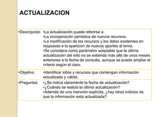 ACTUALIZACION


•Descripción •La actualización puede referirse a:
             •La incorporación periódica de nuevos recursos.
             •La modificación de los recursos y los datos existentes en
             respuesta a la aparición de nuevos aportes al tema.
             •Se considera como parámetro aceptable que la última
             actualización del sitio no se extienda más allá de unos meses
             anteriores a la fecha de consulta, aunque se puede ampliar el
             criterio según el caso.
•Objetivo    •Identificar sitios y recursos que contengan información
             actualizada y válida.
•Preguntas   •¿Se indica claramente la fecha de actualización?
             •¿Cuándo se realizó la última actualización?
             •Además de una mención explícita, ¿hay otros indicios de
             que la información está actualizada?
 