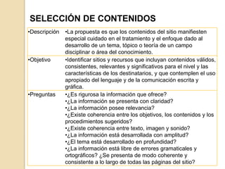 SELECCIÓN DE CONTENIDOS
•Descripción   •La propuesta es que los contenidos del sitio manifiesten
               especial cuidado en el tratamiento y el enfoque dado al
               desarrollo de un tema, tópico o teoría de un campo
               disciplinar o área del conocimiento.
•Objetivo      •Identificar sitios y recursos que incluyan contenidos válidos,
               consistentes, relevantes y significativos para el nivel y las
               características de los destinatarios, y que contemplen el uso
               apropiado del lenguaje y de la comunicación escrita y
               gráfica.
•Preguntas     •¿Es rigurosa la información que ofrece?
               •¿La información se presenta con claridad?
               •¿La información posee relevancia?
               •¿Existe coherencia entre los objetivos, los contenidos y los
               procedimientos sugeridos?
               •¿Existe coherencia entre texto, imagen y sonido?
               •¿La información está desarrollada con amplitud?
               •¿El tema está desarrollado en profundidad?
               •¿La información está libre de errores gramaticales y
               ortográficos? ¿Se presenta de modo coherente y
               consistente a lo largo de todas las páginas del sitio?
 