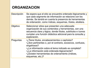 ORGANIZACION
Descripción   Se espera que el sitio se encuentre ordenado lógicamente y
              que cada segmento de información se relacione con los
              demás. Se tendrá en cuenta la presencia de herramientas
              de ordenación, como índices, esquemas, títulos, etcétera.
Objetivo      Seleccionar sitios que presenten una adecuada
              organización de sus contenidos y herramientas, con una
              secuencia clara y lógica, donde títulos, subtítulos e íconos
              cumplan una función didáctica adicional para la consulta y
              exploración.
Preguntas     •¿Tiene títulos, encabezamientos o capítulos?
              •¿Son pertinentes o, por el contrario, excesivos, confusos,
              engañosos?
              •¿La información sobre el tema indicado es completa?
              •¿La información está ordenada lógicamente?
              •¿Existen herramientas de ordenamiento (índices,
              esquemas, etc.)?
 