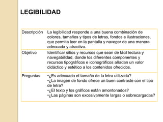 LEGIBILIDAD


Descripción   La legibilidad responde a una buena combinación de
              colores, tamaños y tipos de letras, fondos e ilustraciones,
              que permita leer en la pantalla y navegar de una manera
              adecuada y atractiva.
Objetivo      Identificar sitios y recursos que sean de fácil lectura y
              navegabilidad, donde los diferentes componentes y
              recursos tipográficos e iconográficos añadan un valor
              didáctico y estético a los contenidos ofrecidos.

Preguntas     •¿Es adecuado el tamaño de la letra utilizada?
              •¿La imagen de fondo ofrece un buen contraste con el tipo
              de letra?
              •¿El texto y los gráficos están amontonados?
              •¿Las páginas son excesivamente largas o sobrecargadas?
 