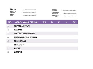 Nama : ......................
Umur : .......................
Hari : .......................
Kelas : ......................
Sekolah : .......................
Tanggal : .......................
NO ASPEK YANG DINILAI BS B C K SK
1 SOPAN SANTUN
2 RAMAH
3 TOLONG MENOLONG
4 MENGGANGGU TEMAN
5 PEMBERANI
6 PEMARAH
7 EGOIS
8 AGRESIF
 