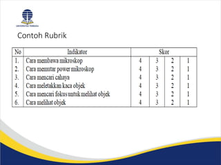 Contoh Rubrik
 