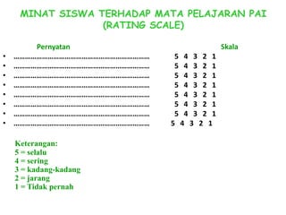 MINAT SISWA TERHADAP MATA PELAJARAN PAI
                  (RATING SCALE)

        Pernyatan                           Skala
•   ………………………………………………………………    5 4 3 2 1
•   ………………………………………………………………    5 4 3 2 1
•   ………………………………………………………………    5 4 3 2 1
•   ………………………………………………………………    5 4 3 2 1
•   ………………………………………………………………    5 4 3 2 1
•   ………………………………………………………………    5 4 3 2 1
•   ………………………………………………………………    5 4 3 2 1
•   ………………………………………………………………   5 4 3 2 1

    Keterangan:
    5 = selalu
    4 = sering
    3 = kadang-kadang
    2 = jarang
    1 = Tidak pernah
 