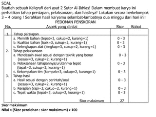 SOAL
Buatlah sebuah Kaligrafi dari ayat 2 Sutar Al-Ikhlas! Dalam membuat karya ini
perhatikan tahap persiapan, pelaksanaan, dan hasilnya! Lakukan secara berkelompok
3 – 4 orang ! Serahkan hasil karyamu selambat-lambatnya dua minggu dari hari ini!
                                PEDOMAN PENSKORAN
  No.                     Aspek yang dinilai                     Skor     Bobot
  1.   Tahap persiapan
       a. Memilih bahan (tepat=3, cukup=2, kurang=1)             0-3
       b. Kualitas bahan (baik=3, cukup=2, kurang=1)             0-3
       c. Kelengkapan alat (lengkap=3, cukup=2, kurang=1)        0-3
  2.   Tahap pelaksanaan
       a. Mendesain awal sesuai dengan teknik yang benar         0-3
          (sesuai=3, cukup=2, kurang=1)
       b. Pelaksanaan tahapannya/urutannya tepat                 0-3
          (tepat=3, cukup=2, kurang=1)
       c. Kekompakan tim (kompak=3, cukup=2, kurang=1)           0-3
  3.   Tahap hasil
       a. Hasil sesuai dengan perintah/soal                      0-3
          (sesuai=3, cukup=2, kurang=1)
       b. Kerapian (rapi=3, cukup=2, kurang=1)                   0-3
       c. Tepat waktu (tepat=3, cukup=2, kurang=1)               0-3

                                                 Skor maksimum    27
Skor maksimum
Nilai = (Skor perolehan : skor maksimum) x 100
 