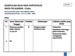 Contoh
KUMPULAN NILAI DAN PORTOFOLIO
MATA PELAJARAN : Fisika
Nama Siswa/No induk : Dina Martina / 9913
Kelas/Semester/Th.pel : X-C / 2 / 2003 - 2004

Sikap

No      Jenis Observasi/ Predikat               Keterangan   Indikator praktik yang
            Tanggal                                                  dinilai
 1      Observasi perilaku        B       Sikapnya dalam     Kerjasama,
        dalam diskusi/                    berdiskusi baik.   Kesabaran menunggu
        15 Jan 04                                            giliran berbicara,
                                                             Kesantunan dalam
                                                             mengajukan
                                                             argumentasi

 2      dst




                                                                                  30
 