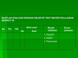 BUATLAH EVALUASI DENGAN OBJEKTIF TEST MATERI PELAJARAN
BERIKUT IN
No TIU TIK
Butir soal Ranah
Indikator
Kunci
jawaban
No Soal
1. Kognitif
2. Afektif
3. Psikomotor
 