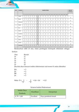 Evaluasi Belajar KB 3.pdf