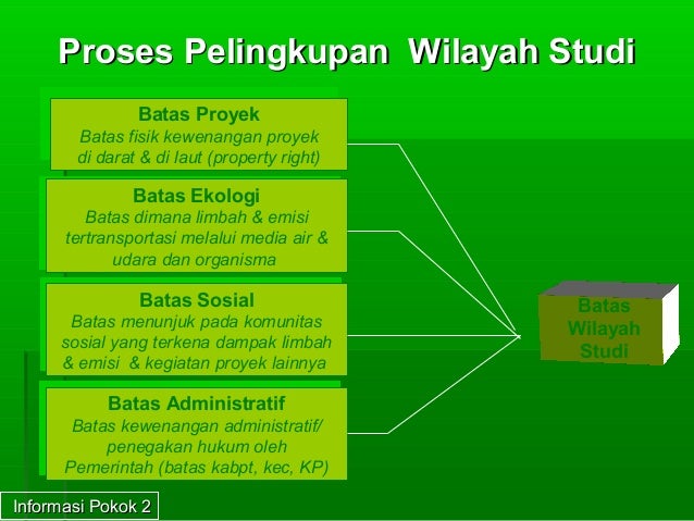 evaluasi dampak amdal 32 638