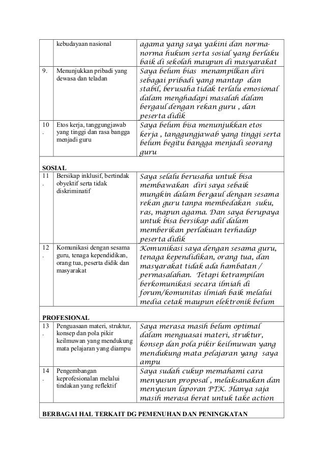 Evaluasi Diri Guru