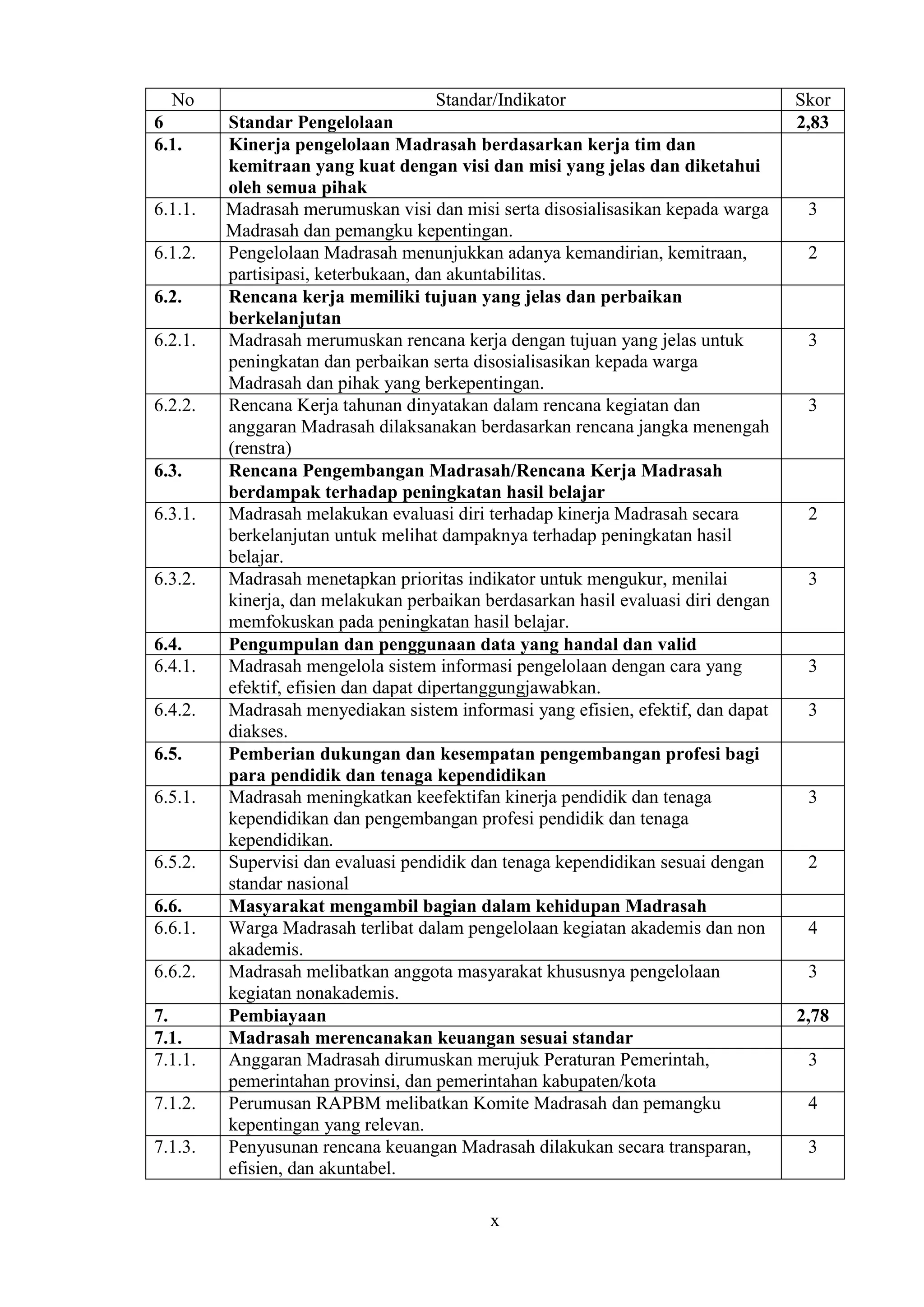 Evaluasi diri madrasah 1920 | PDF