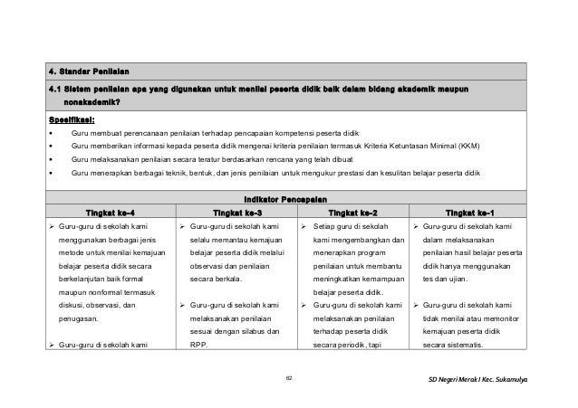 Evaluasi Diri Sekolah Eds Sdn Merak 1 Kec Sukamulya