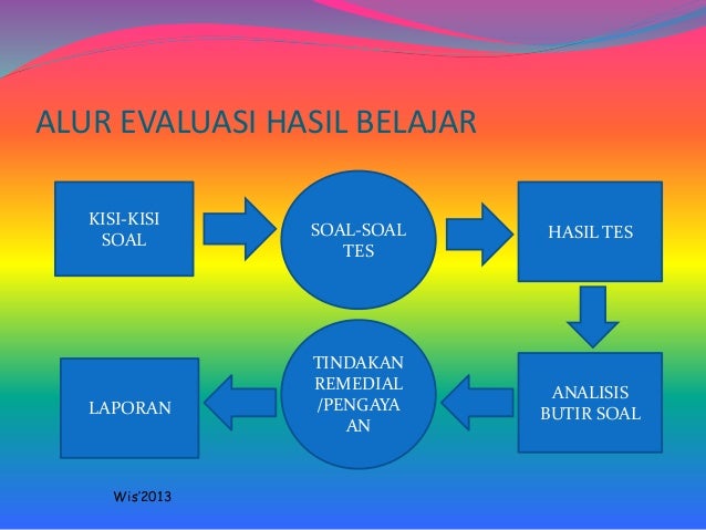 Aplikasi Interaktif